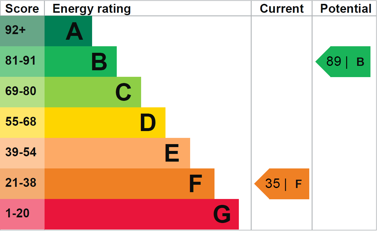 EPC For High Street, Wighton