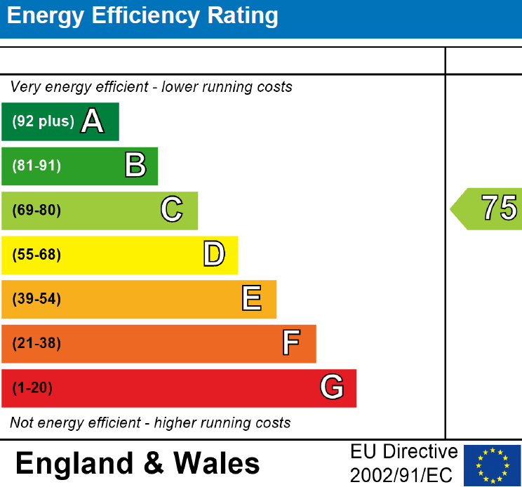 EPC For Strattons Place, Westgate Street, Blakeney