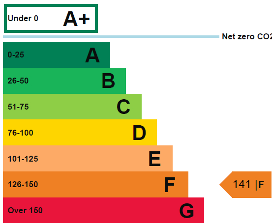 EPC For Chancery Lane, Wells-next-the-Sea