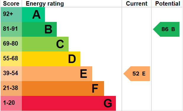 EPC For Stiffkey