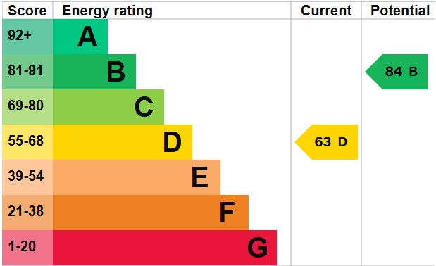 EPC For Westfield Avenue, Wells-next-the-Sea