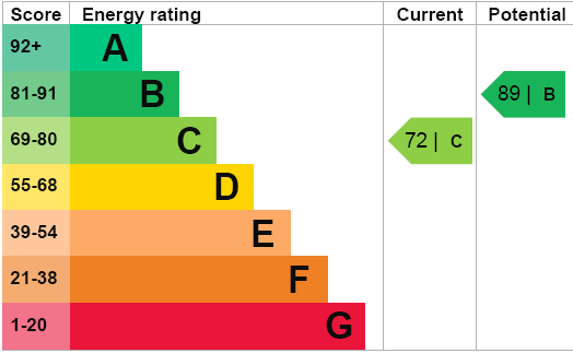 EPC For Holt Road, Wood Norton
