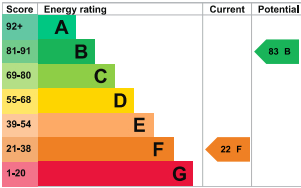 EPC For Mill Road, Wells-next-the-Sea
