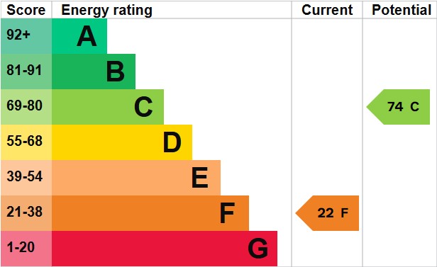 EPC For Branthill, Wells-next-the-Sea