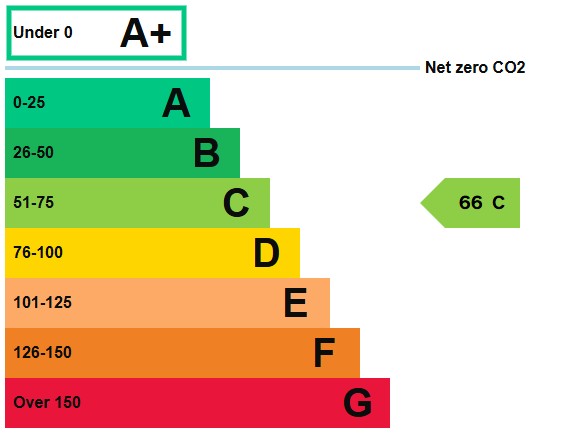 EPC For North Creake, Fakenham