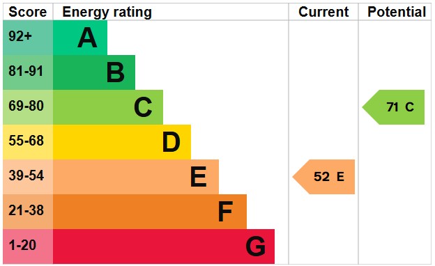 EPC For Hayes Lane, Fakenham