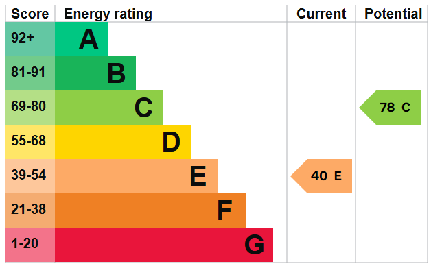 EPC For Sandy Lane, Great Massingham