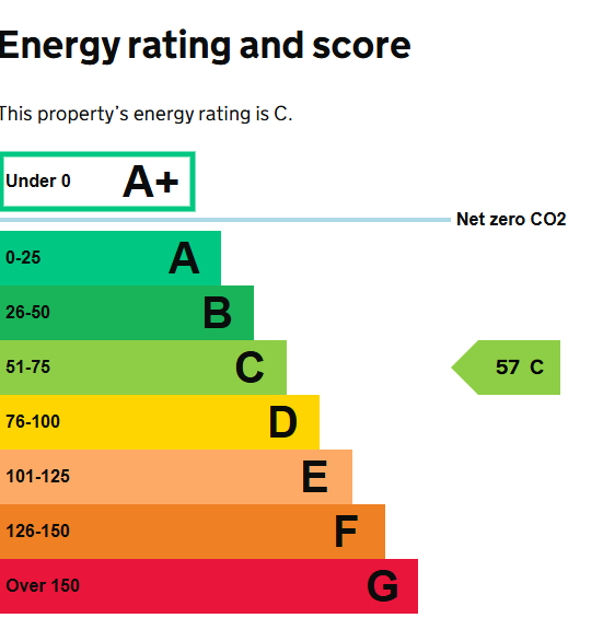 EPC For Chapel Yard, Holt