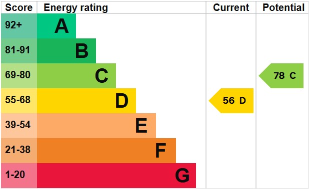 EPC For Kestrel Close, Burnham Market