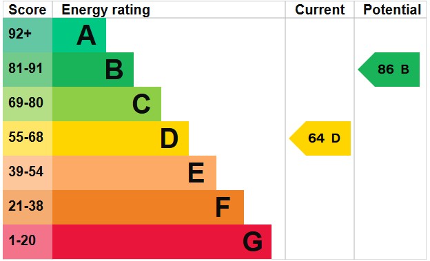EPC For Queens Road, Fakenham