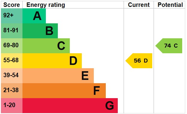 EPC For Fakenham Road, Bintree