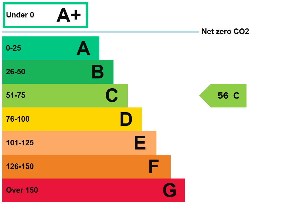 EPC For Wells-next-the-Sea