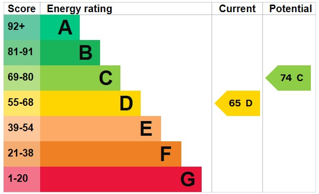 EPC For Russell Close, Wells-next-the-Sea