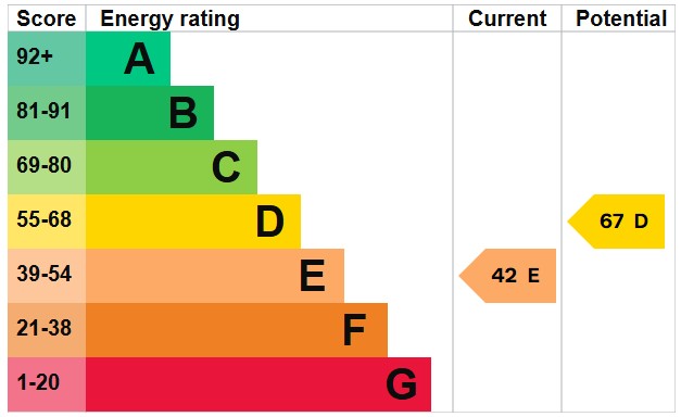 EPC For Waveney Close, Wells-next-the-Sea