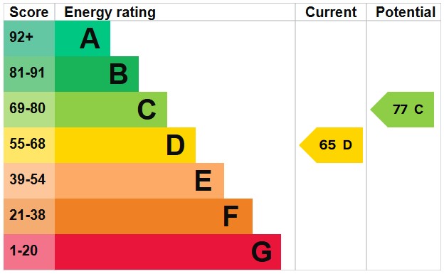 EPC For Wells Road, Walsingham