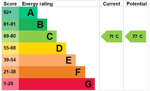 EPC For Horningtoft, Dereham