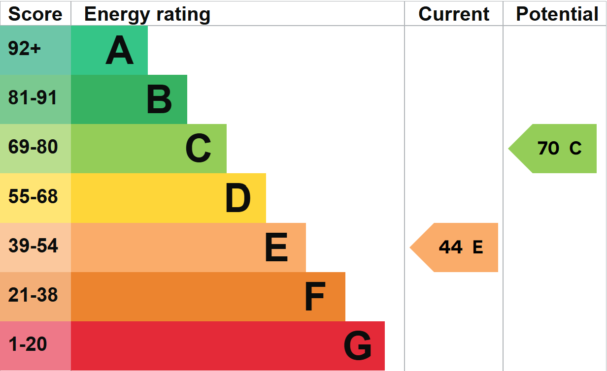 EPC For Westgate Street, Blakeney