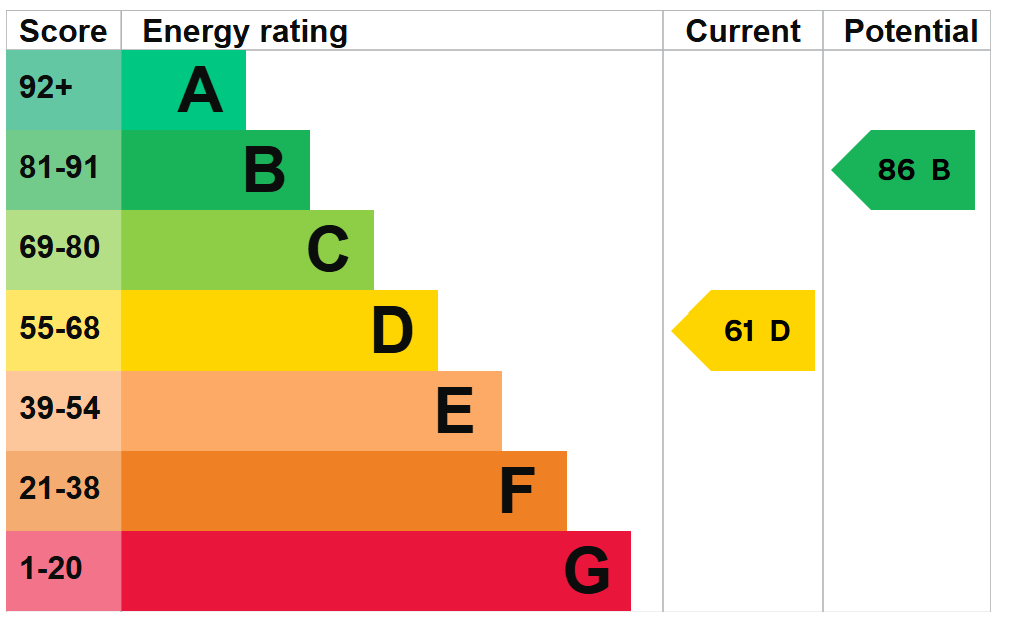 EPC For West Raynham, Fakenham