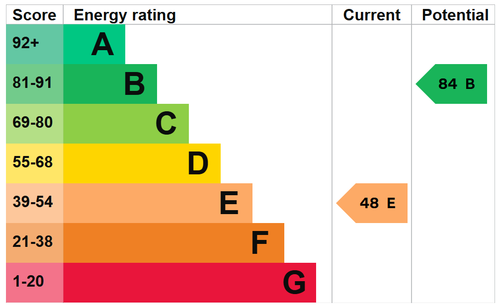 EPC For Barsham Close, West Raynham