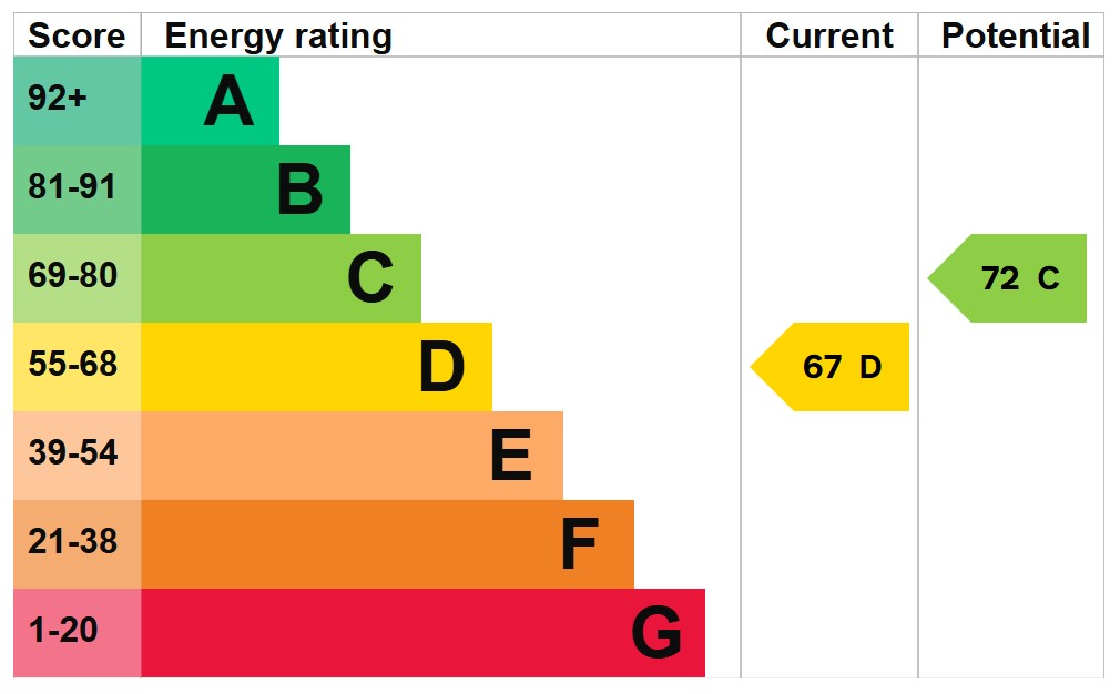 EPC For Wells-next-the-Sea, Norfolk