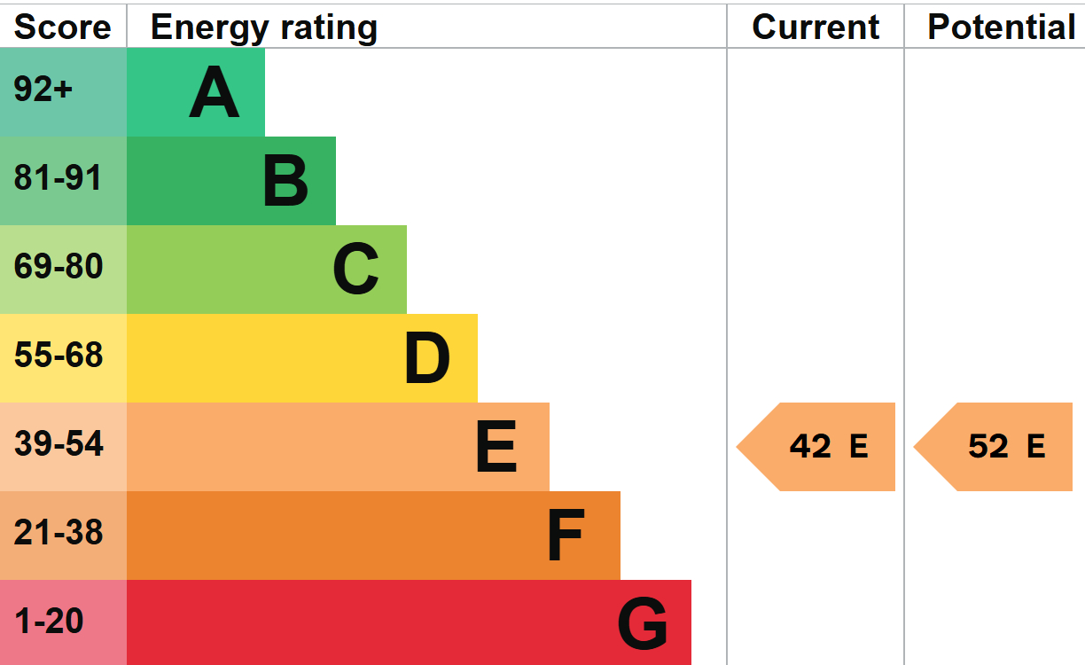 EPC For Market Place, Swaffham