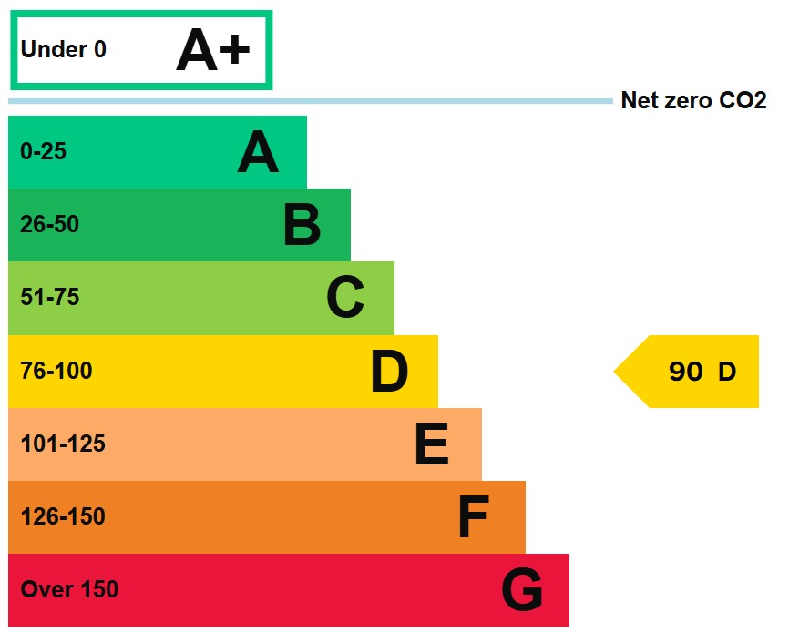 EPC For Station Road, Wells-next-the-Sea