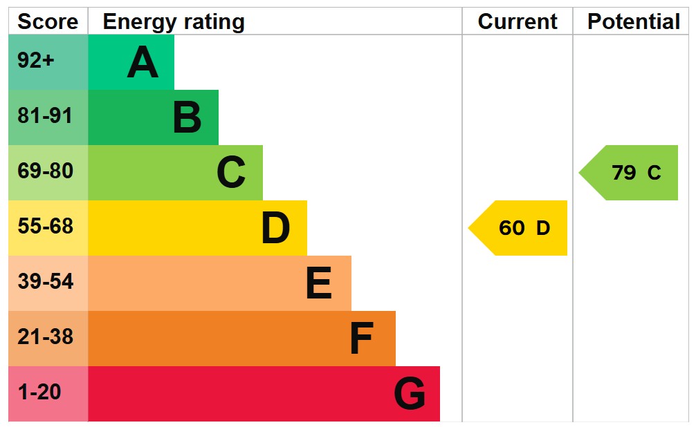 EPC For Holkham Green, West Raynham